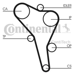 CONTITECH PASEK ROZRZĄDU VW 1,9D/TDI 137Z